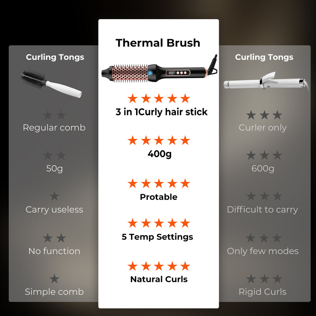 3-in-1 Ionic Heated Styling Brush | Lumajo