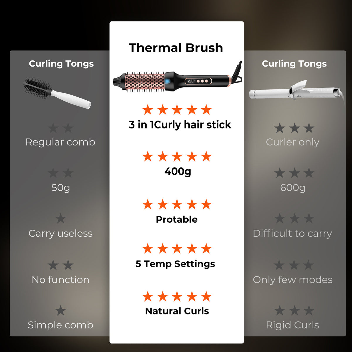 3-in-1 Ionic Heated Styling Brush | Lumajo