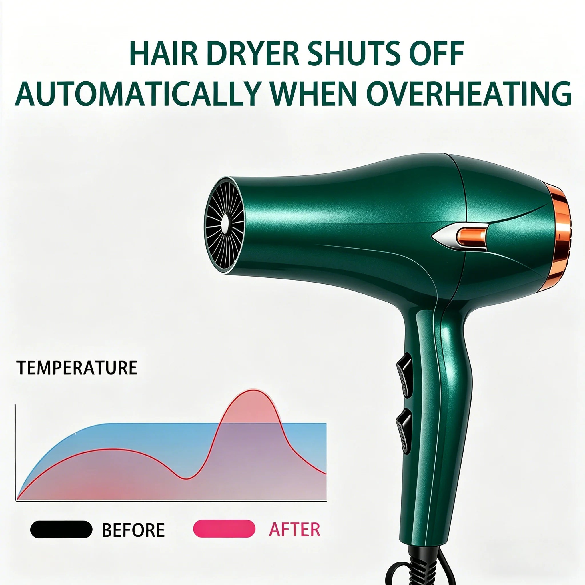 A 12-piece green and gold hairdryer set, including a concentrator nozzle, a comb-style nozzle and other accessories; 1600W, 220–240V, adjustable hot and cold air settings, UK plug; suitable for home use or as a gift