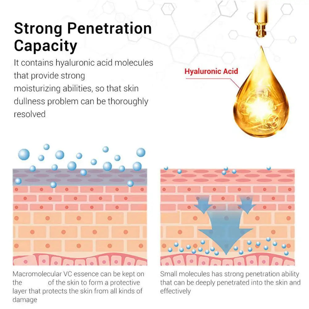 Retinol Face Serum, Wrinkle & Pore Reducing