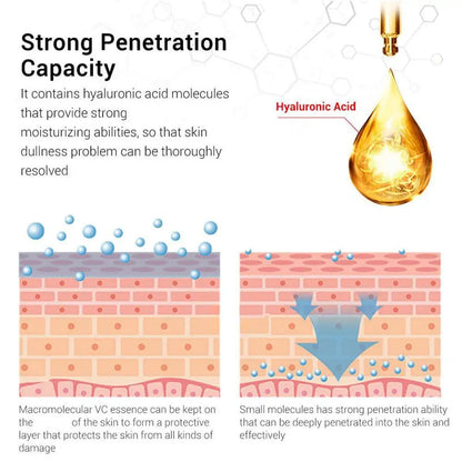 Retinol Face Serum, Wrinkle & Pore Reducing