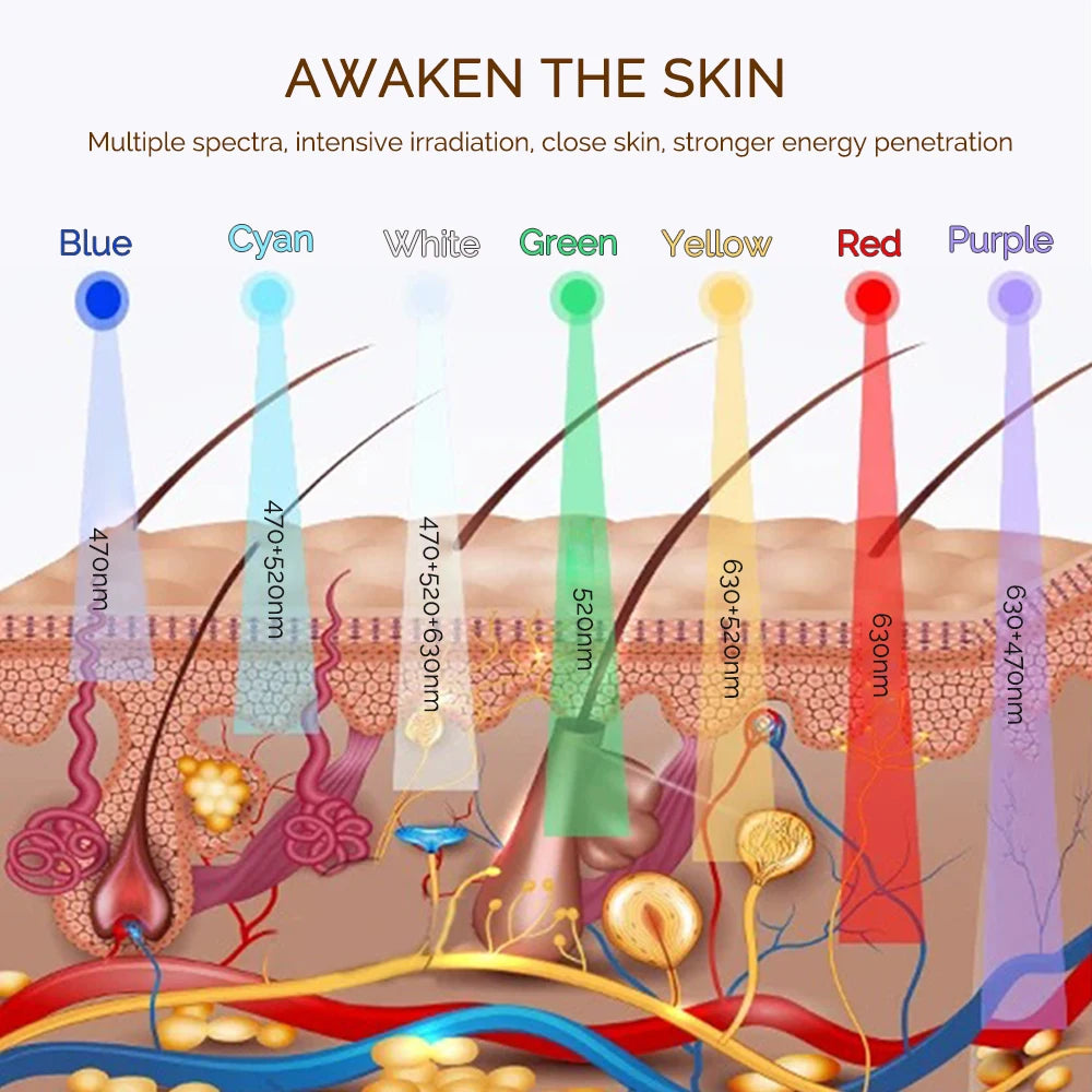 7-Colour LED Face Therapy Mask | Lumajo