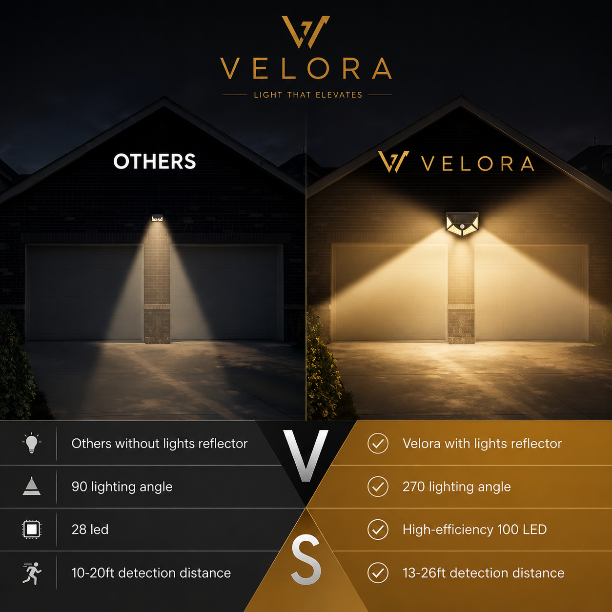 Velora™